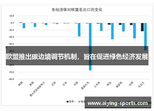 欧盟推出碳边境调节机制，旨在促进绿色经济发展